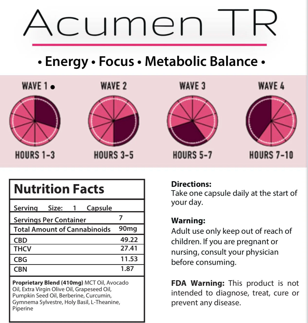 Acumen TR (Weekly)