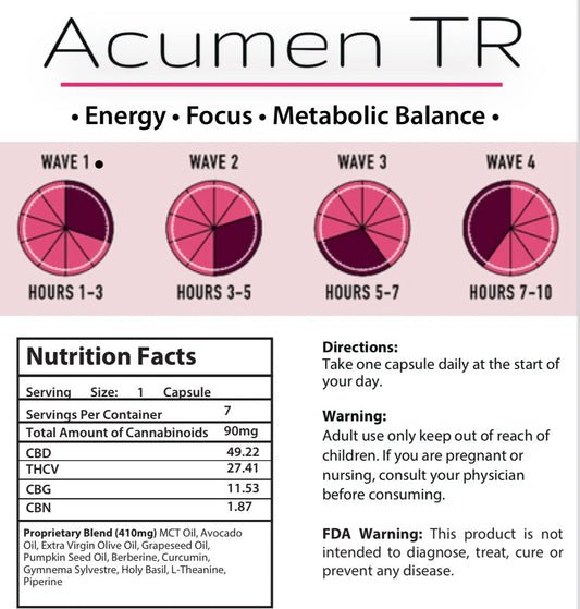 Acumen TR (Weekly)